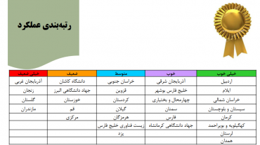 کسب رتبه دوم کشور توسط پارک علم و فناوری استان در پویش ملی نوآفرین صنعت ساز